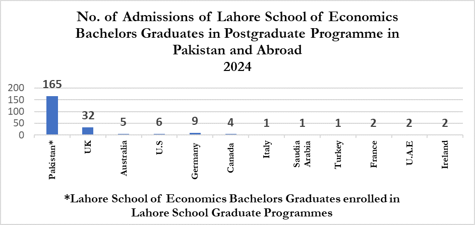 placement_graph 1